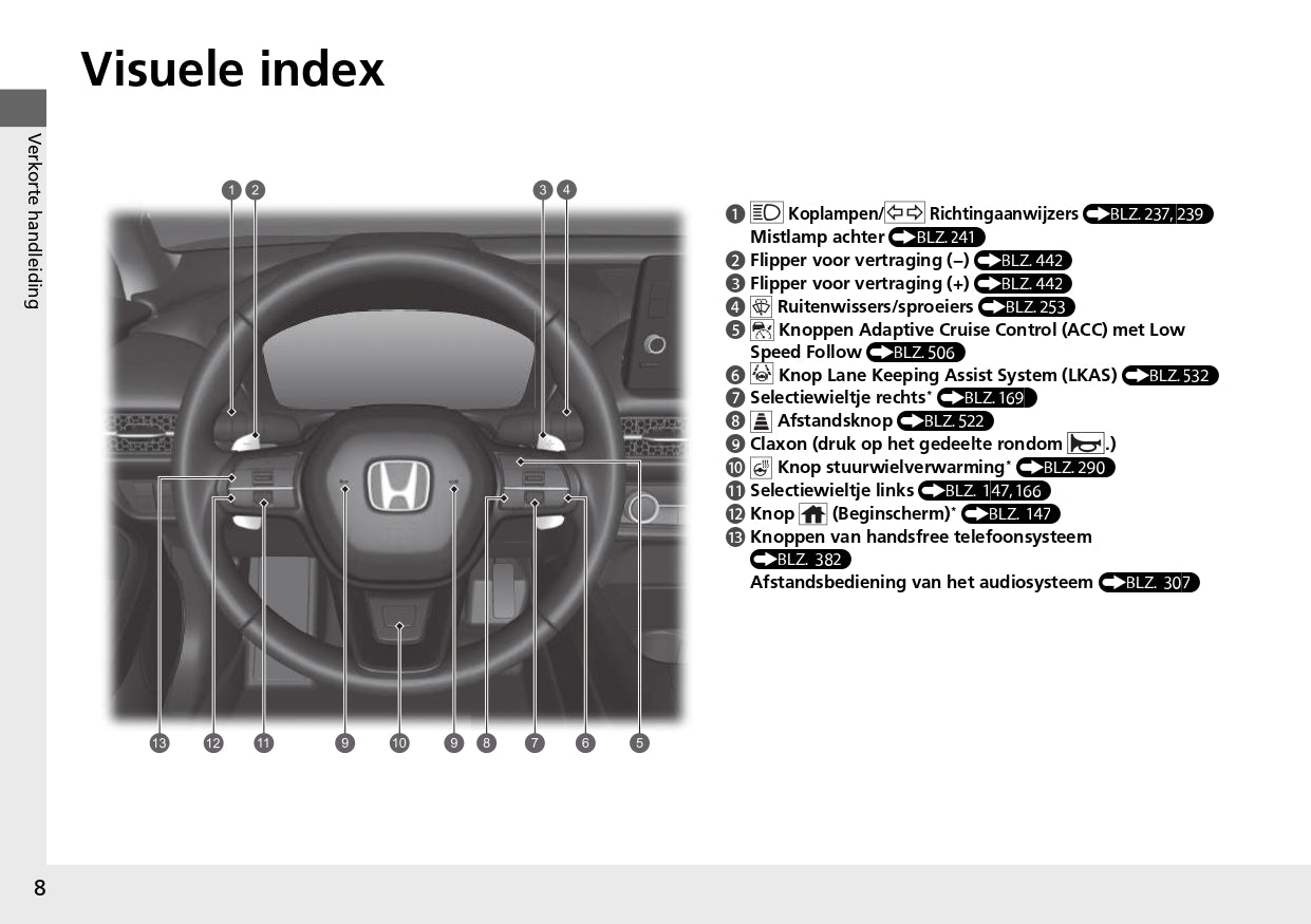 2023 Honda ZR-V HEV Owner's Manual | Dutch