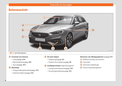 2021 Seat Leon Bedienungsanleitung | Niederländisch