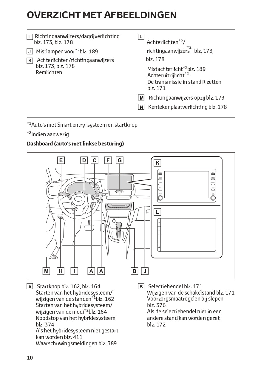 2022-2023 Toyota Yaris Cross Hybrid Bedienungsanleitung | Niederländisch