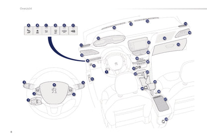 2015-2016 Peugeot 2008 Bedienungsanleitung | Niederländisch