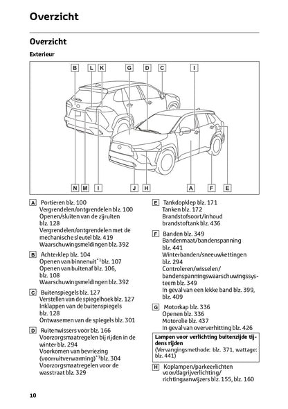 2024 Toyota Corolla Cross Bedienungsanleitung | Niederländisch