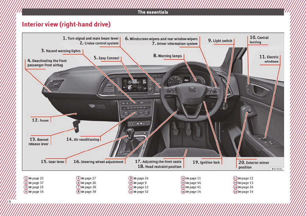 2016-2017 Seat Ateca Owner's Manual | English