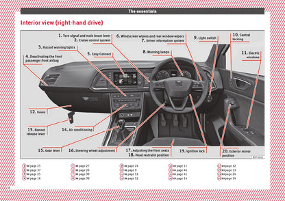 2016-2017 Seat Ateca Owner's Manual | English