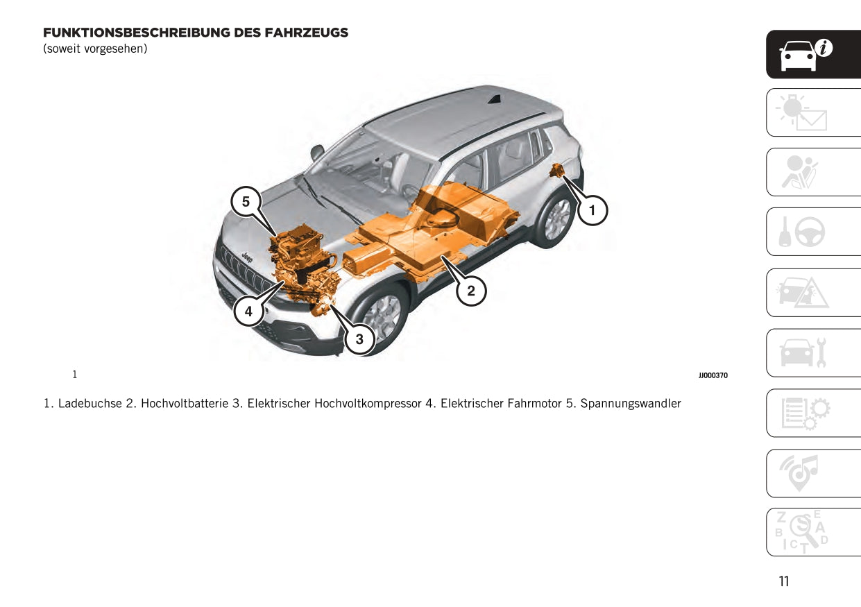 2023 Jeep Avenger Bedienungsanleitung | Deutsch