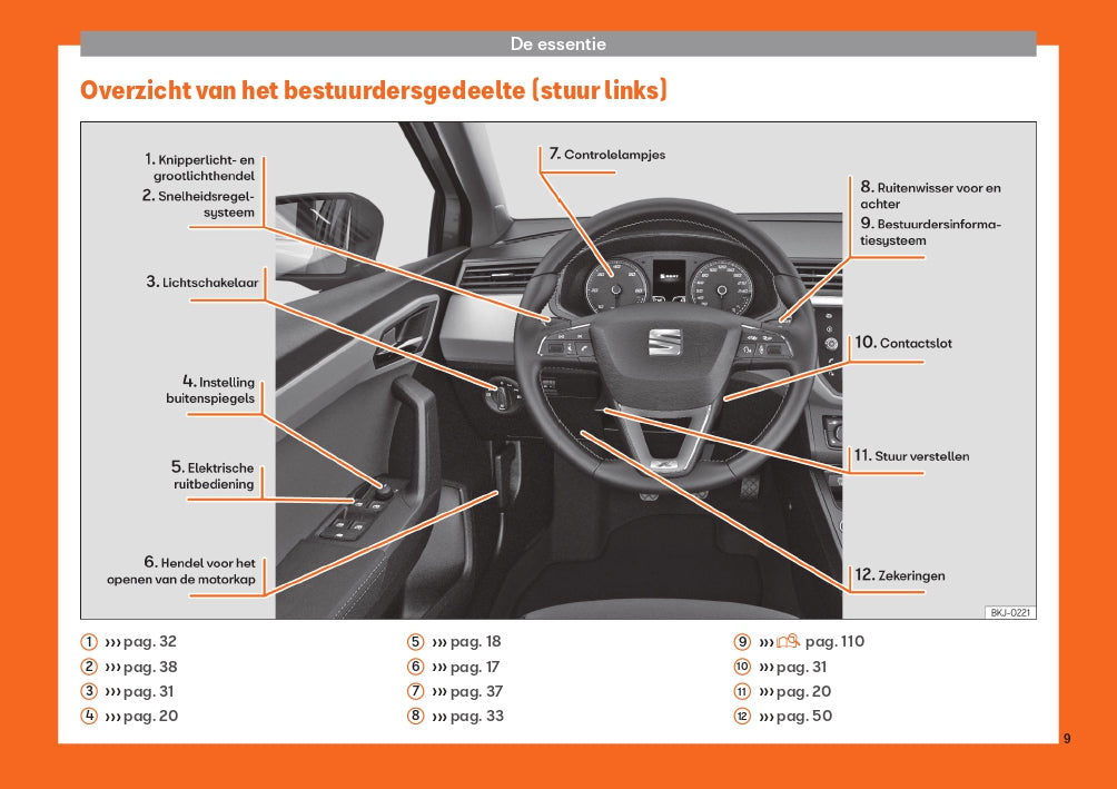 2019 Seat Arona Owner's Manual | Dutch