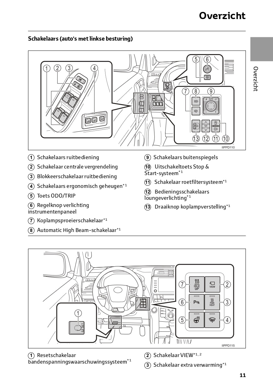 2022-2023 Toyota Land Cruiser Bedienungsanleitung | Niederländisch