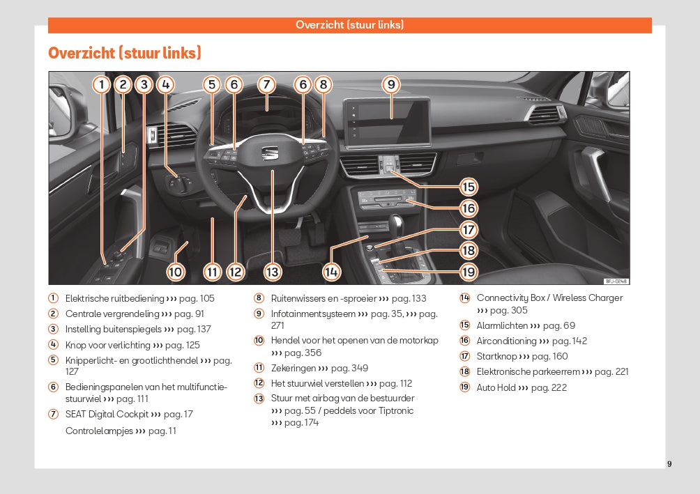 2023 Seat Tarraco Bedienungsanleitung | Niederländisch