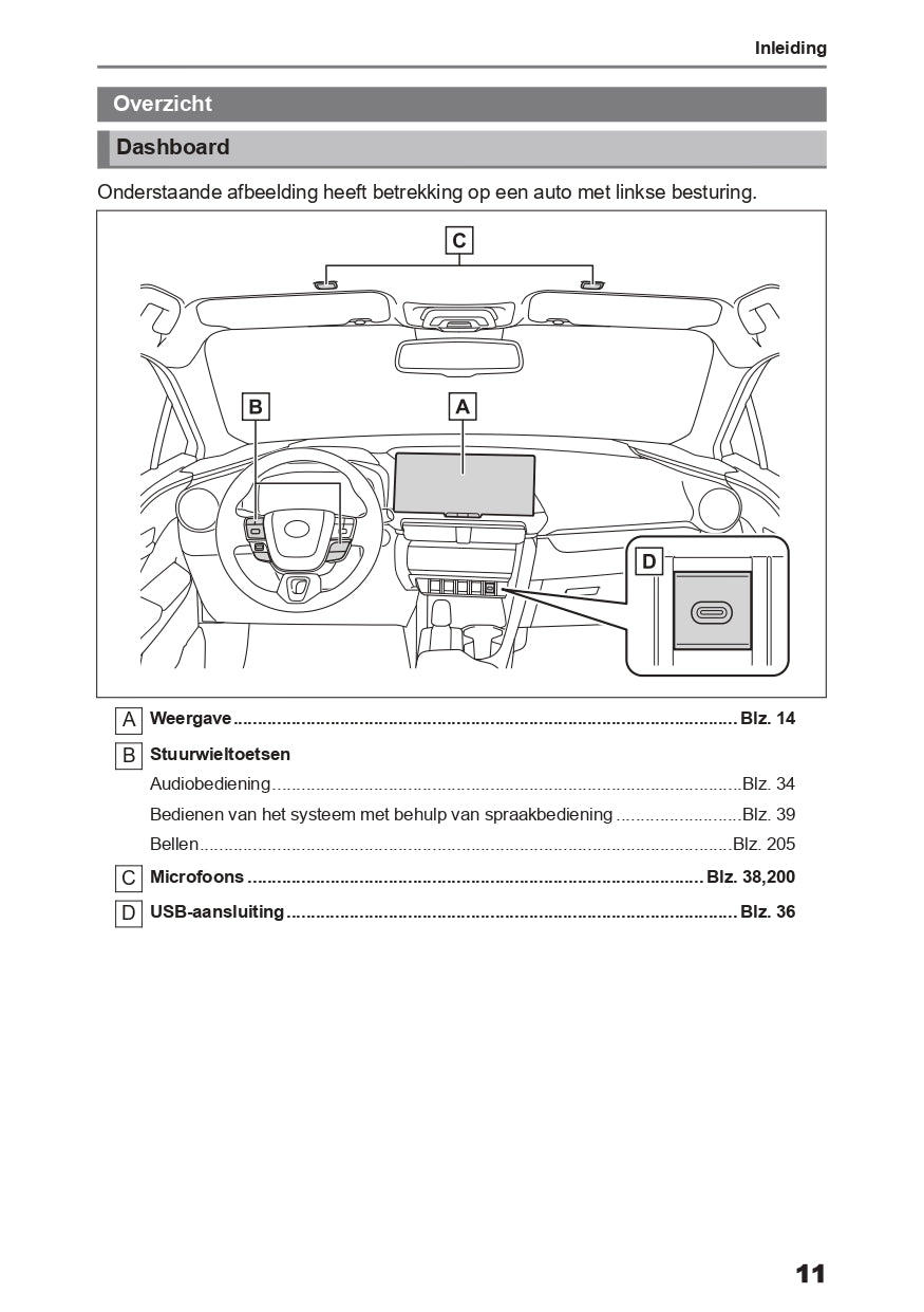 2023-2024 Toyota C-HR Hybrid Infotainment Manual | Dutch