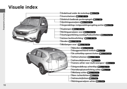 2013 Honda CR-V Owner's Manual | Dutch