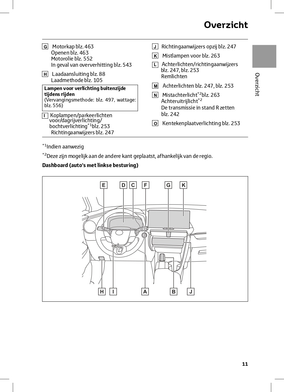 2024 Toyota C-HR Hybrid Bedienungsanleitung | Niederländisch