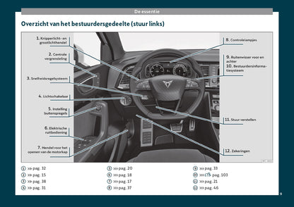 2019 Cupra Ateca Owner's Manual | Dutch