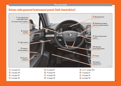 2020 Seat Tarraco Owner's Manual | English