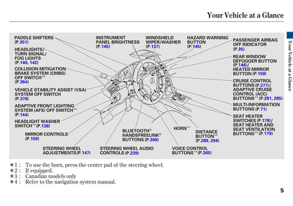 2008 Acura RL Bedienungsanleitung | Englisch