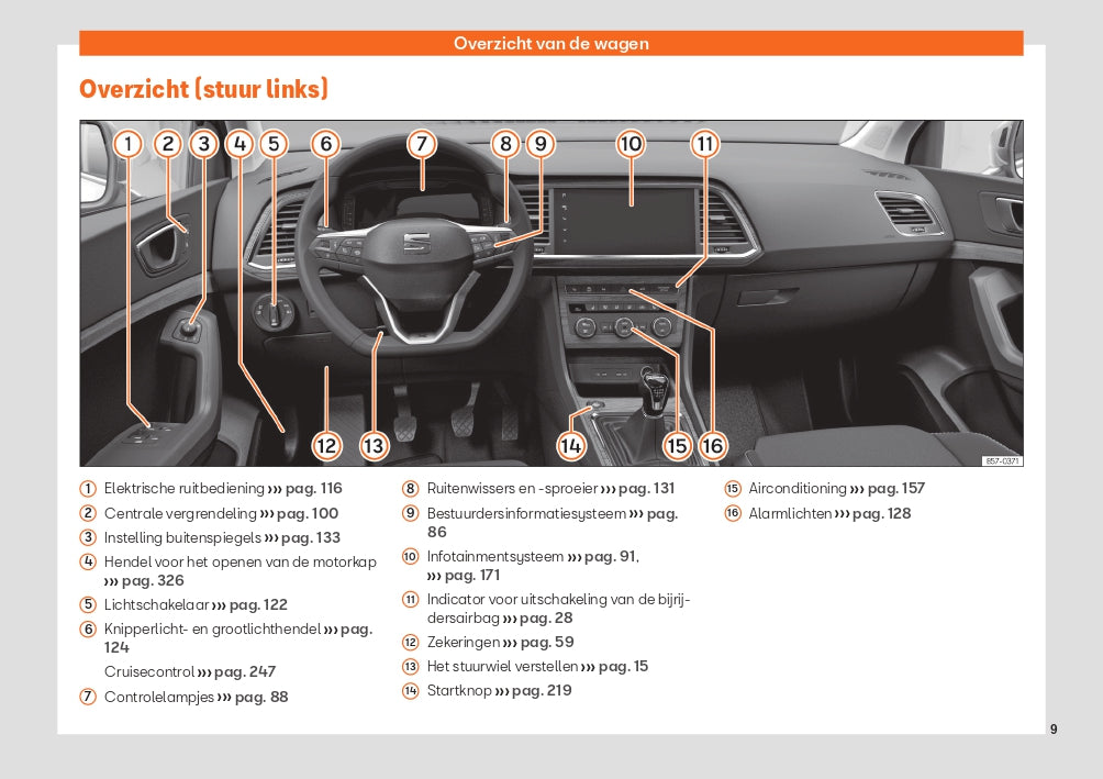 2022 Seat Ateca Owner's Manual | Dutch