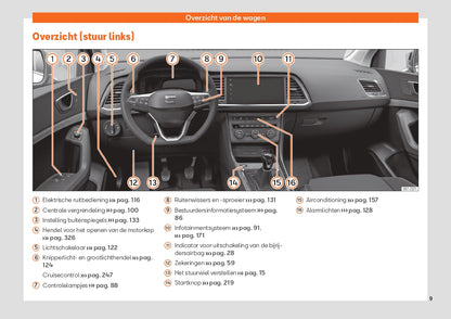 2022 Seat Ateca Bedienungsanleitung | Niederländisch