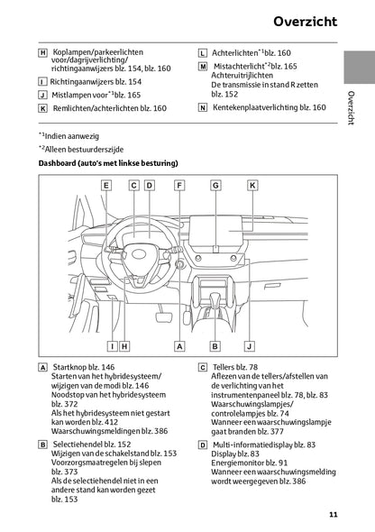 2023 Toyota Corolla Cross Hybrid Owner's Manual | Dutch