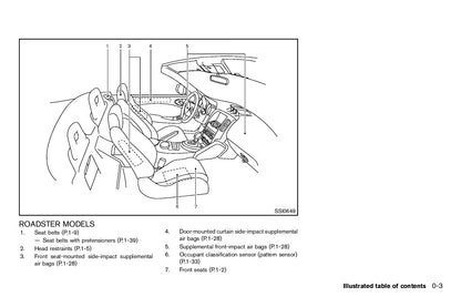 2012 Nissan 370Z Owner's Manual | English