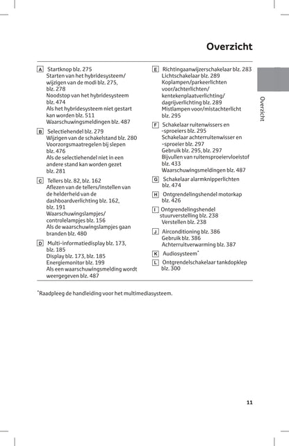 2023-2024 Toyota RAV4 Plug-in Hybrid Owner's Manual | Dutch