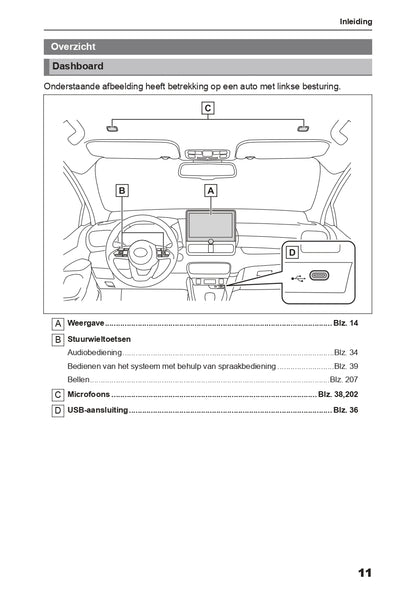 2024 Toyota Yaris Hybrid Infotainment Manual | Dutch
