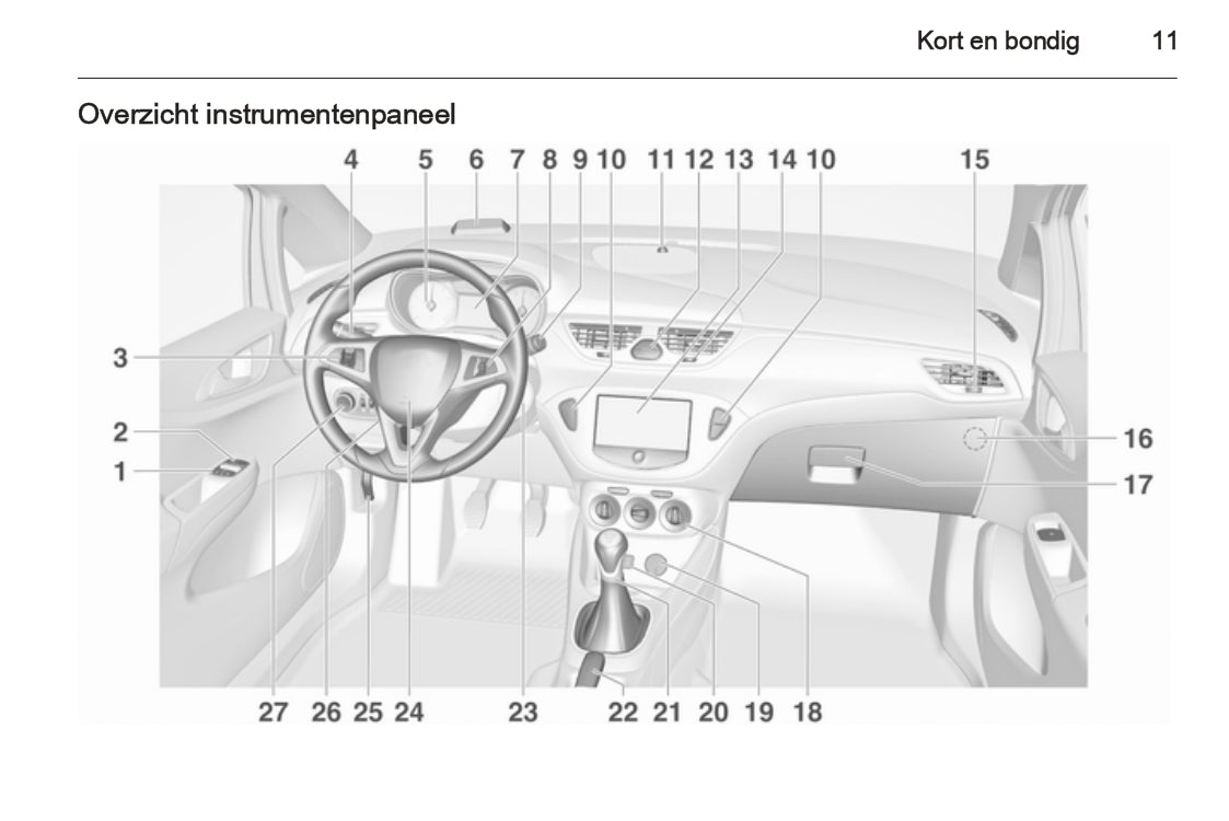 2015 Opel Corsa Bedienungsanleitung | Niederländisch