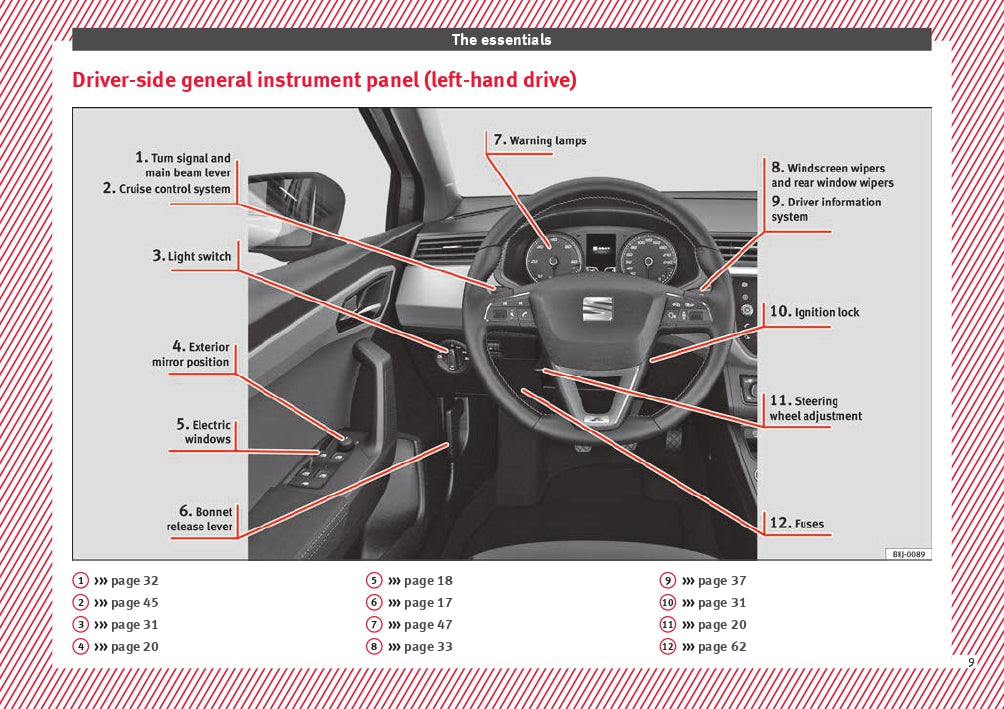 2018 Seat Arona Owner's Manual | English