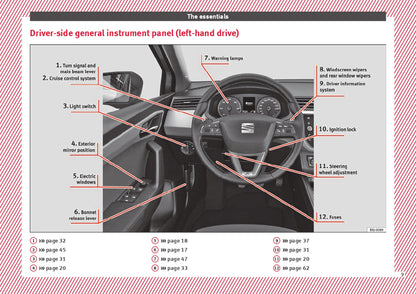 2018 Seat Arona Owner's Manual | English