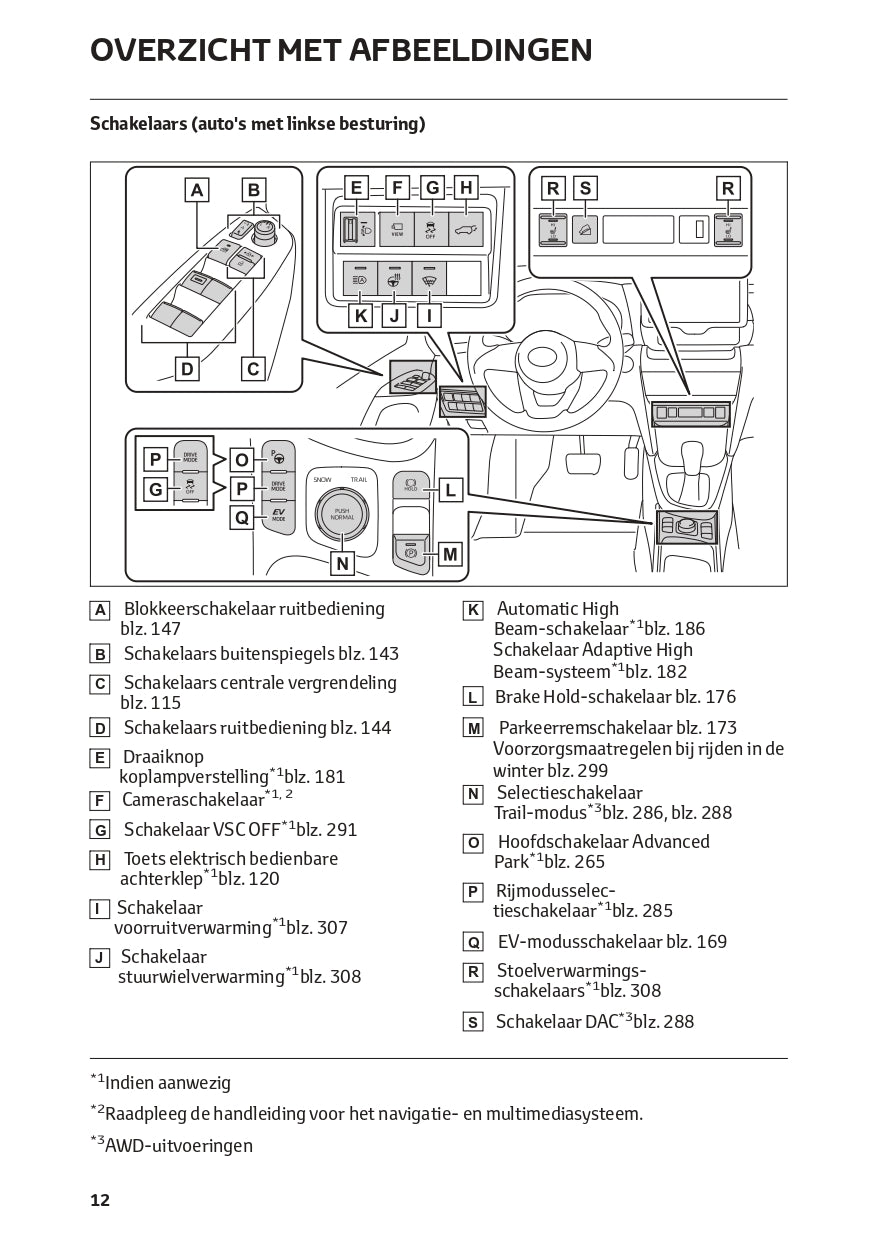 2022-2023 Toyota Yaris Cross Hybrid Bedienungsanleitung | Niederländisch