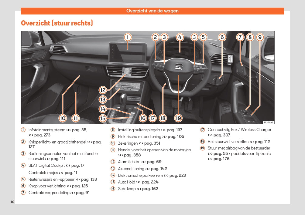 2024 Seat Tarraco Bedienungsanleitung | Niederländisch