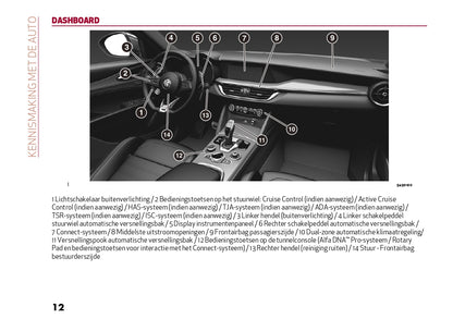 2024 Alfa Romeo Stelvio Bedienungsanleitung | Niederländisch