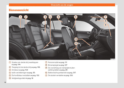 2020 Seat Tarraco Bedienungsanleitung | Niederländisch