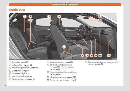 2024 Seat Leon Bedienungsanleitung | Englisch