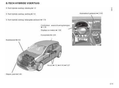 2023-2024 Renault Clio Owner's Manual | Dutch