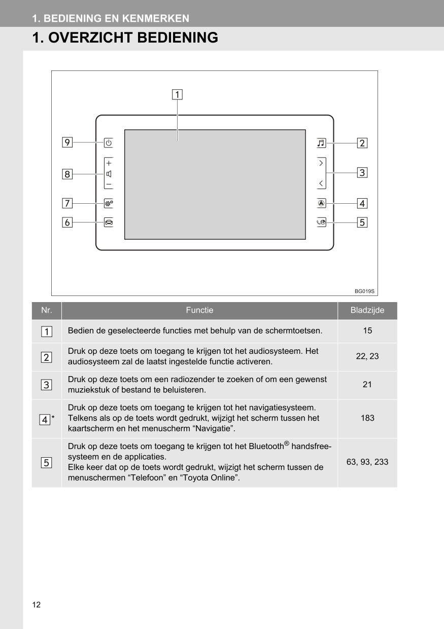 2018 Toyota C-HR Hybrid Infotainment Manual | Dutch