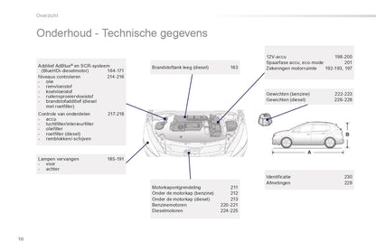 2015-2016 Peugeot 2008 Bedienungsanleitung | Niederländisch