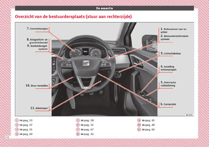 2018 Seat Arona Owner's Manual | Dutch