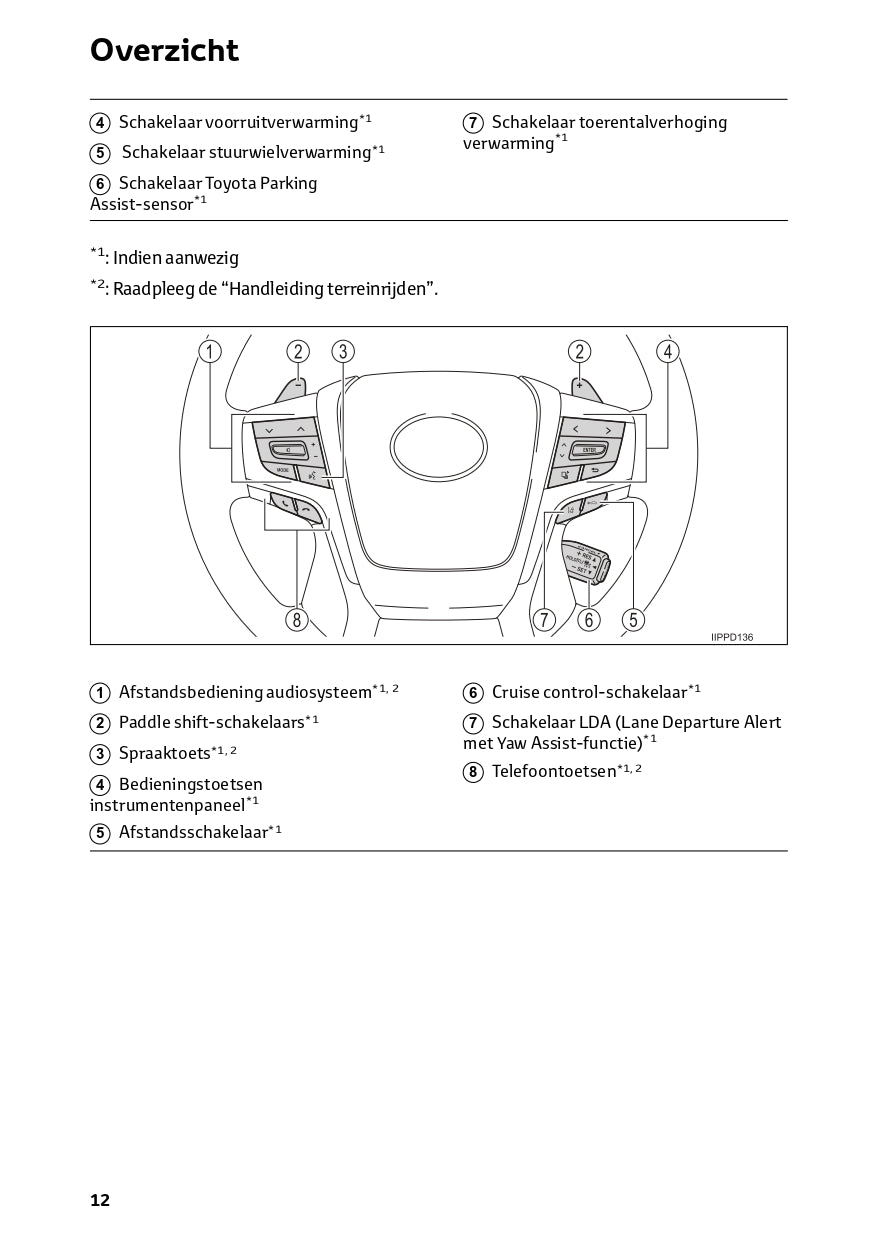 2022-2023 Toyota Land Cruiser Bedienungsanleitung | Niederländisch