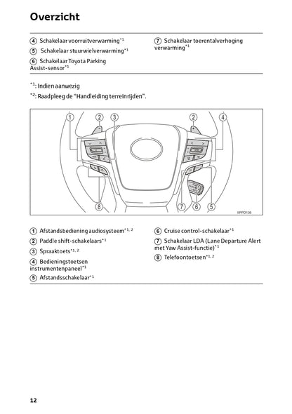 2022-2023 Toyota Land Cruiser Owner's Manual | Dutch