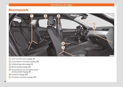 2020 Seat Arona Bedienungsanleitung | Niederländisch