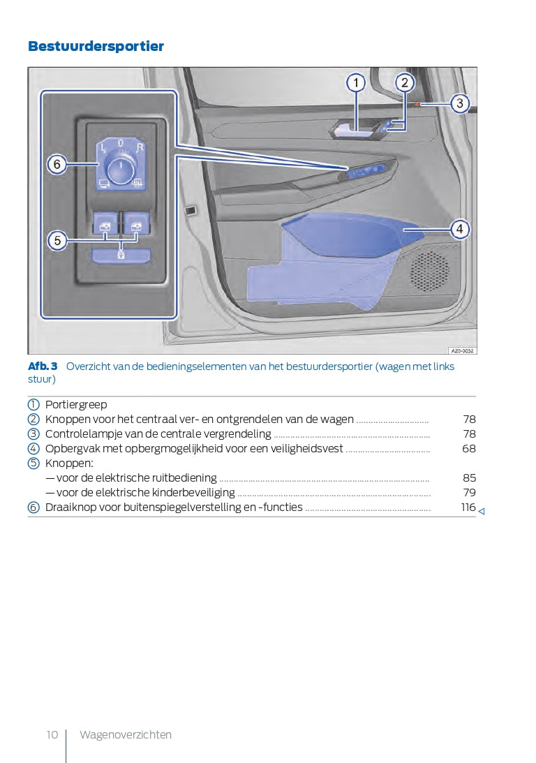 2021-2023 Ford Tourneo Connect Owner's Manual | Dutch