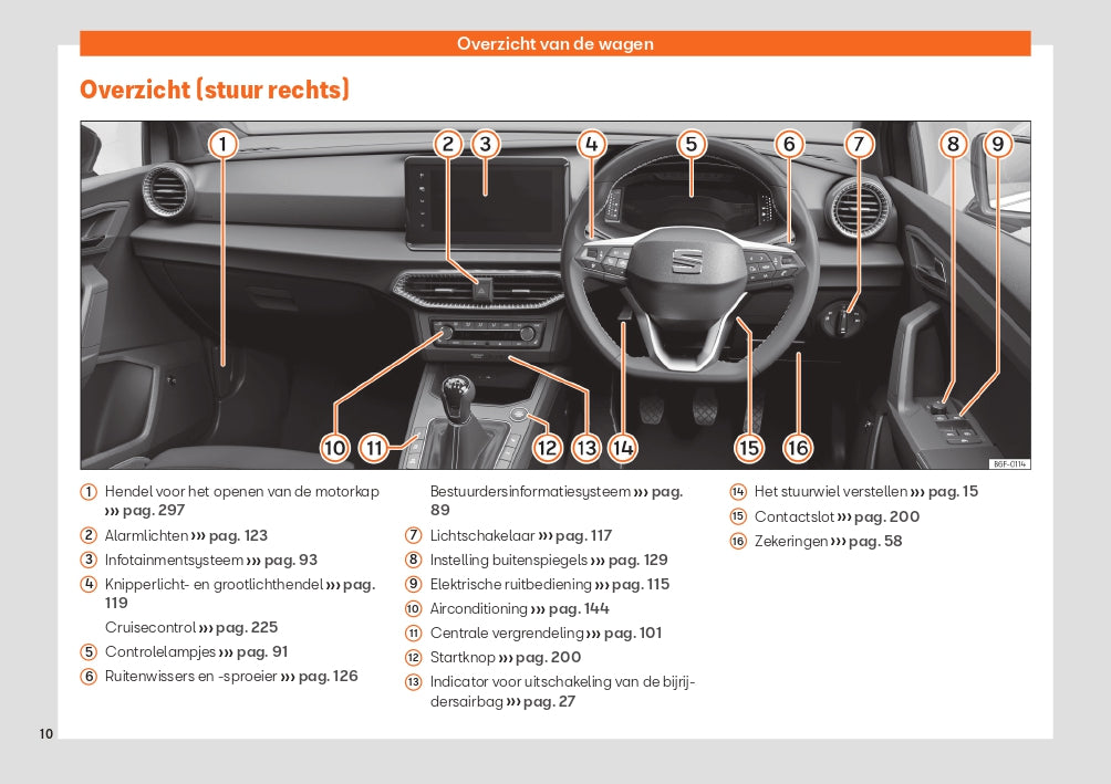 2022 Seat Arona Owner's Manual | Dutch