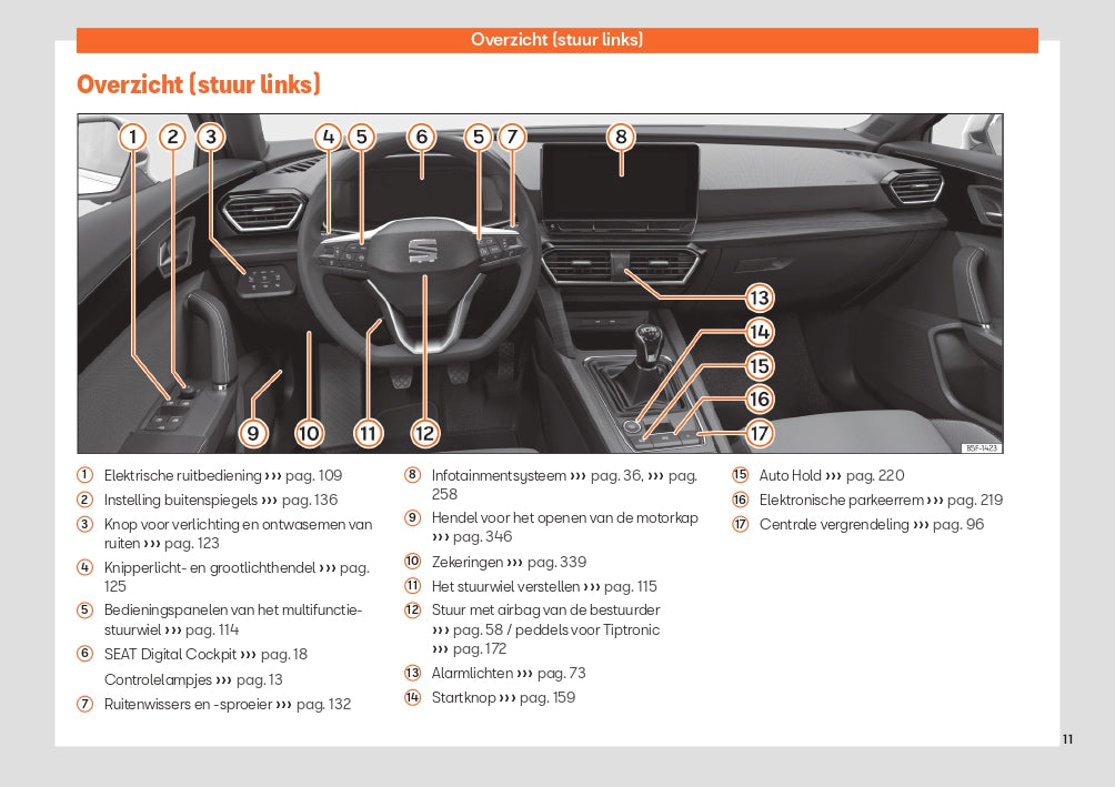 2023 Week 48 Seat Leon Owner's Manual | Dutch