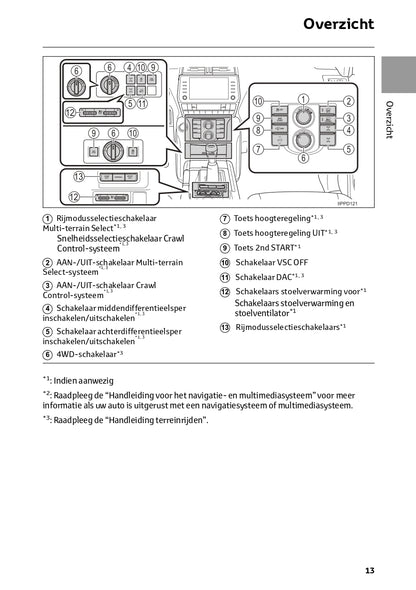 2022-2023 Toyota Land Cruiser Bedienungsanleitung | Niederländisch