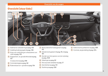 2022 Seat Leon Owner's Manual | Dutch