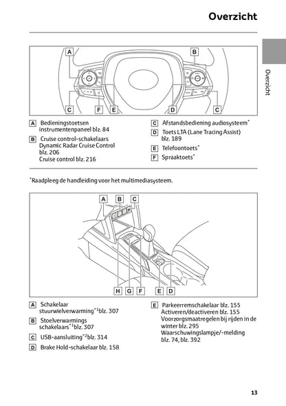 2024 Toyota Corolla Cross Bedienungsanleitung | Niederländisch