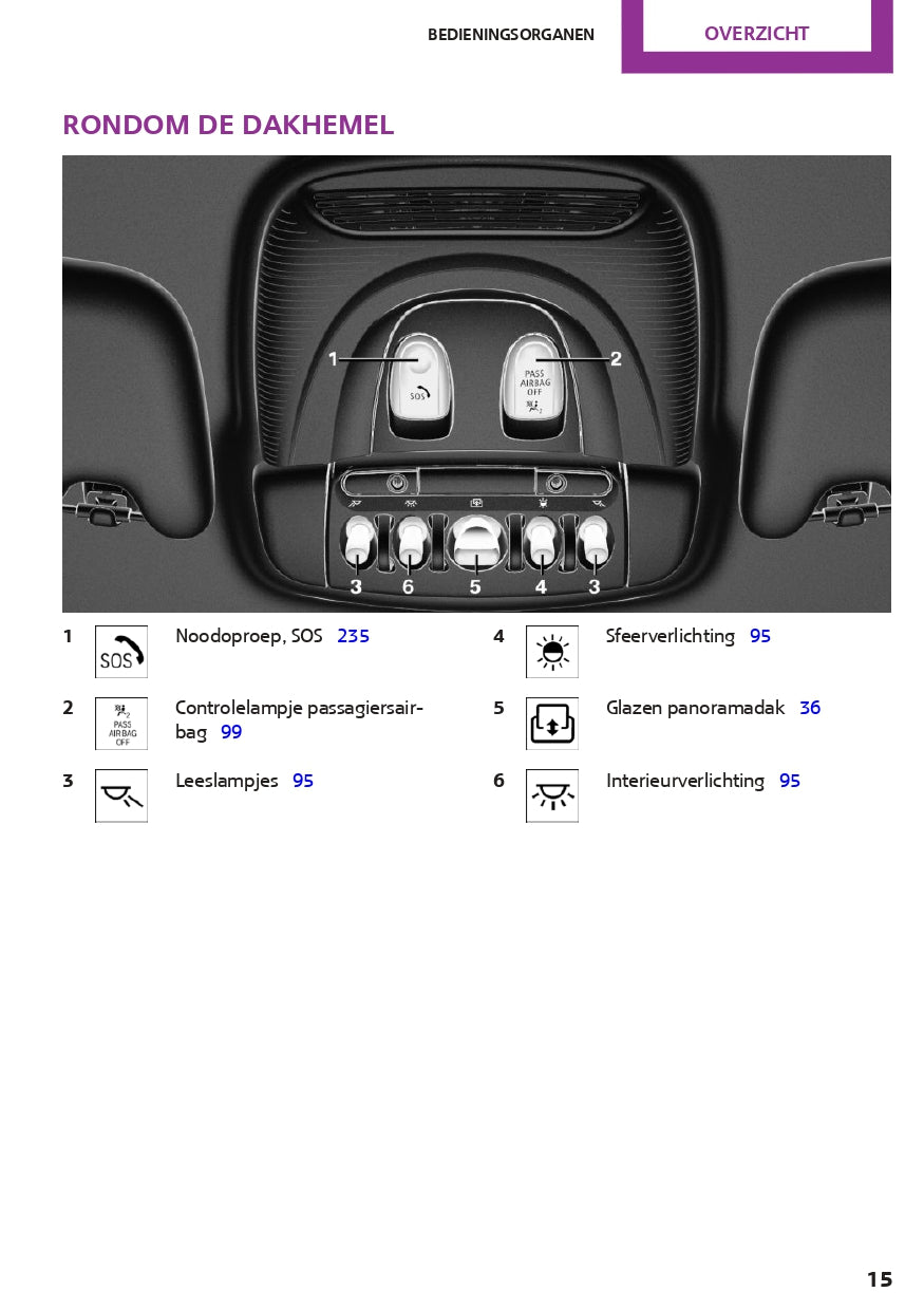 2016-2017 Mini Mini Owner's Manual | Dutch