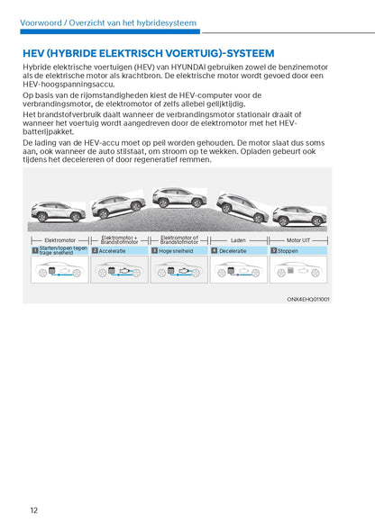 2023 Hyundai Tucson Hybrid/Plug-in Hybrid Bedienungsanleitung | Niederländisch