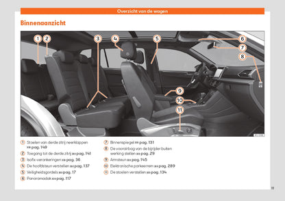 2021-2022 Seat Tarraco Owner's Manual | Dutch