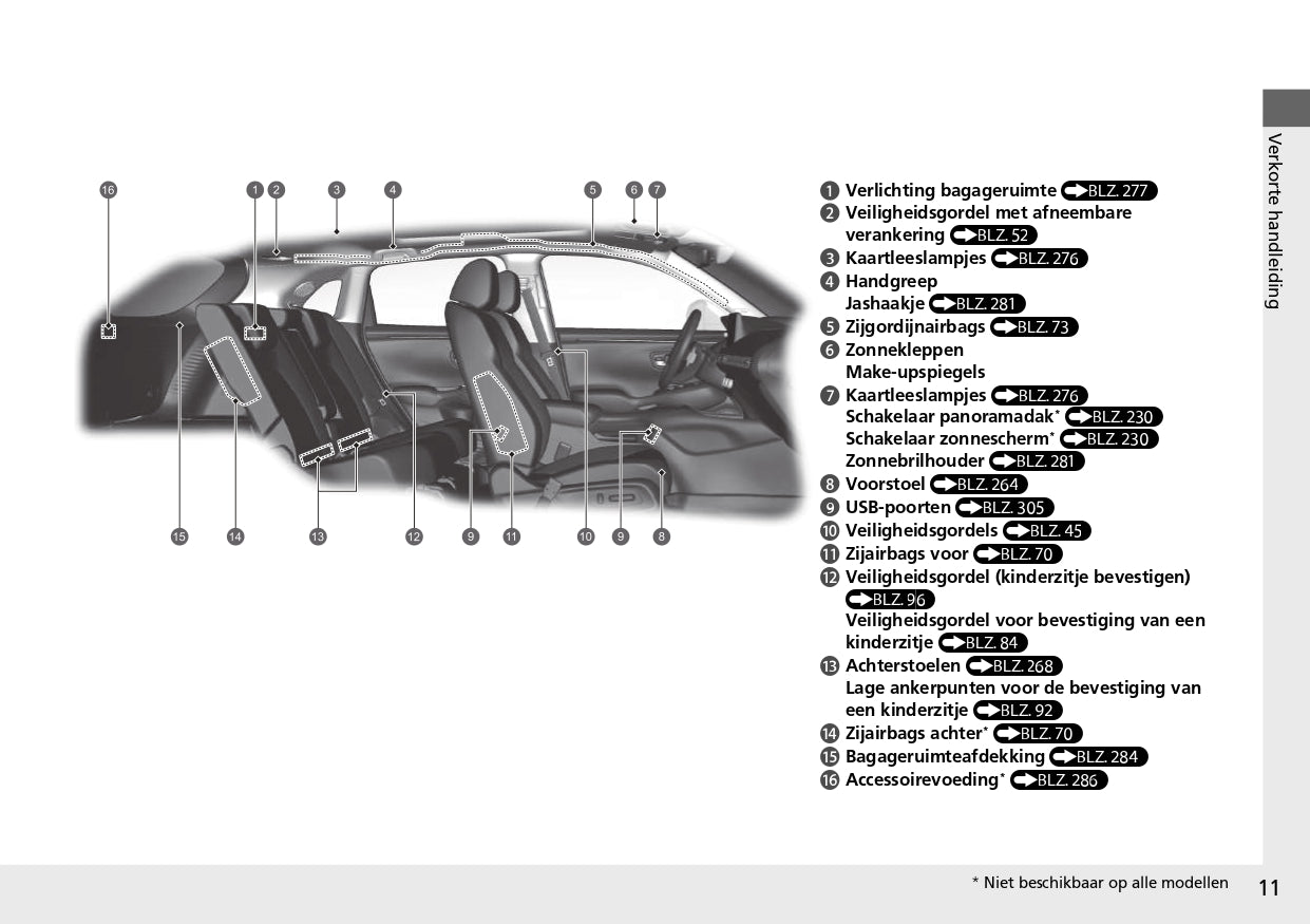 2023 Honda ZR-V HEV Owner's Manual | Dutch