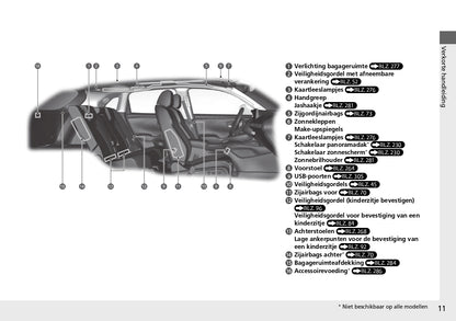 2023 Honda ZR-V HEV Bedienungsanleitung | Niederländisch