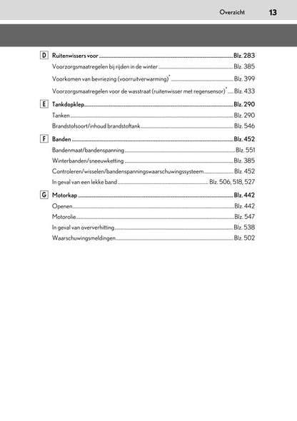 2020-2021 Lexus UX 250h Owner's Manual | Dutch